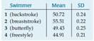 1139_means and standard deviations of the times.png